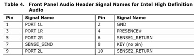 Audio frontpanel Intel High Definition Audio aansluiting